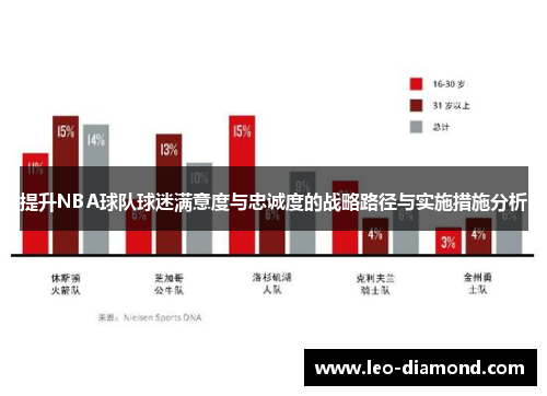 提升NBA球队球迷满意度与忠诚度的战略路径与实施措施分析