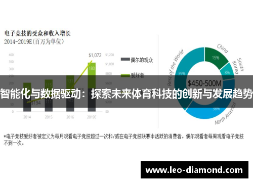 智能化与数据驱动：探索未来体育科技的创新与发展趋势