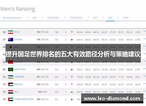 提升国足世界排名的五大有效路径分析与策略建议