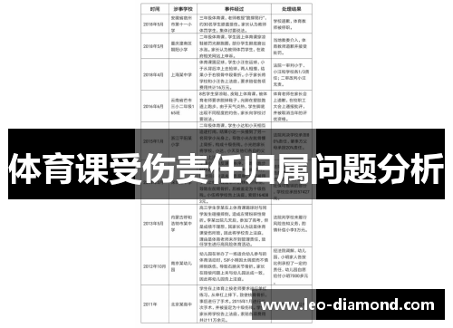 体育课受伤责任归属问题分析