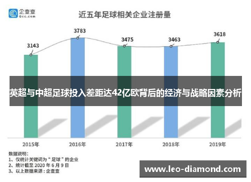 英超与中超足球投入差距达42亿欧背后的经济与战略因素分析