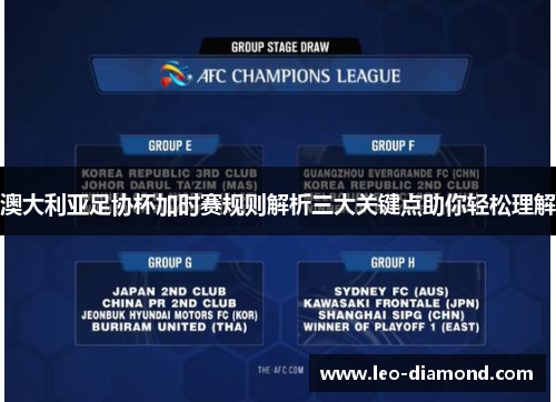 澳大利亚足协杯加时赛规则解析三大关键点助你轻松理解