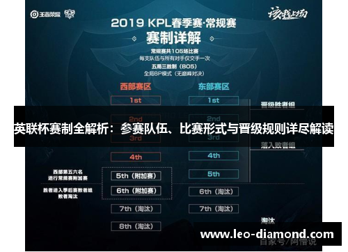 英联杯赛制全解析：参赛队伍、比赛形式与晋级规则详尽解读