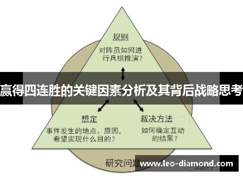 赢得四连胜的关键因素分析及其背后战略思考 赢得四连胜的关键因素分析及其背后战略思考