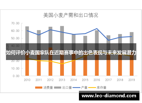 如何评价小麦国家队在近期赛事中的出色表现与未来发展潜力
