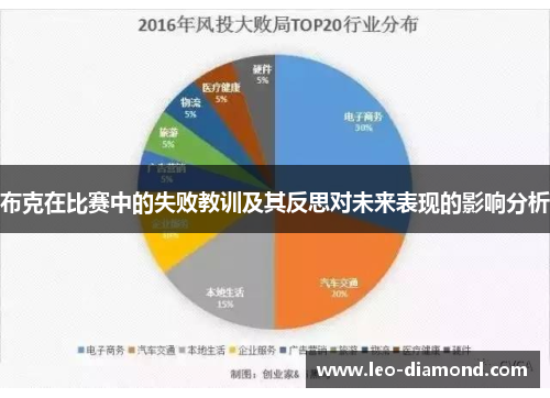 布克在比赛中的失败教训及其反思对未来表现的影响分析