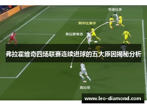弗拉霍维奇四场联赛连续进球的五大原因揭秘分析 弗拉霍维奇四场联赛连续进球的五大原因揭秘分析